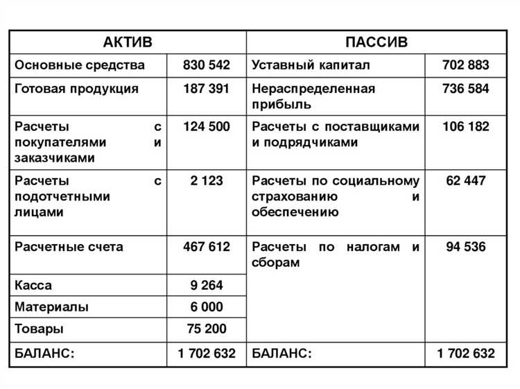 Какие операции отражаются по дебету и кредиту счета 304 05