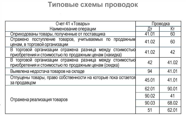 Порядок закрытия счета 30406 на конец отчетного периода