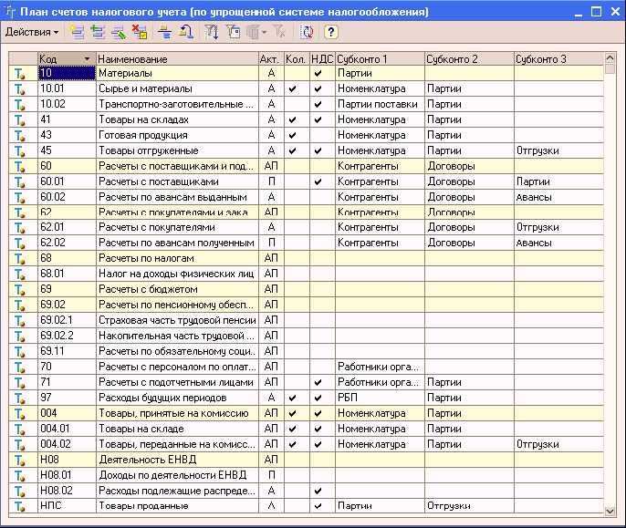 Счет 30406 в бюджетном учете для чего используется Счет 30406 в бюджетном учете для чего используется