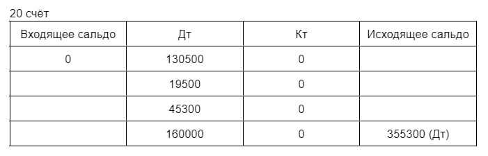 Какие учреждения обязаны применять счет 40101
