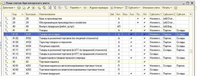 Связь счета 40101 с другими счетами Плана счетов