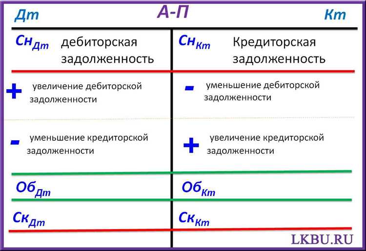 Порядок открытия и ведения аналитического учета по счету 40101