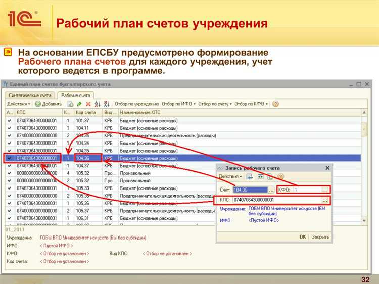 Как документально оформляется начисление по счету 40128