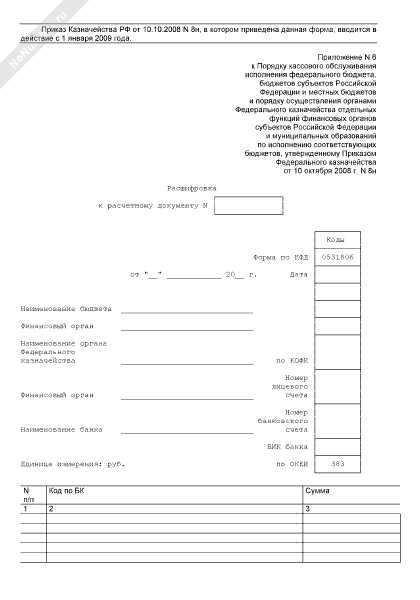 Порядок закрытия счета 40128 в конце отчетного периода