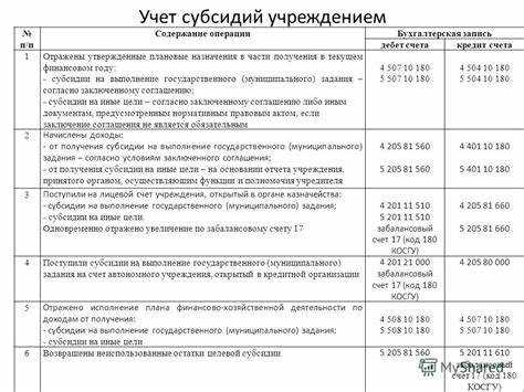 Связь счета 40128 с санкционированием расходов