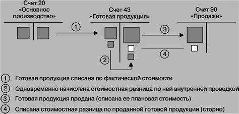 Какие ограничения установлены для счета 40802