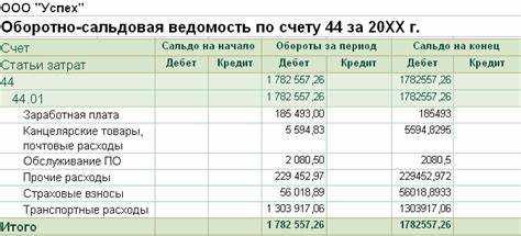 Особенности распределения расходов на сбыт между видами продукции