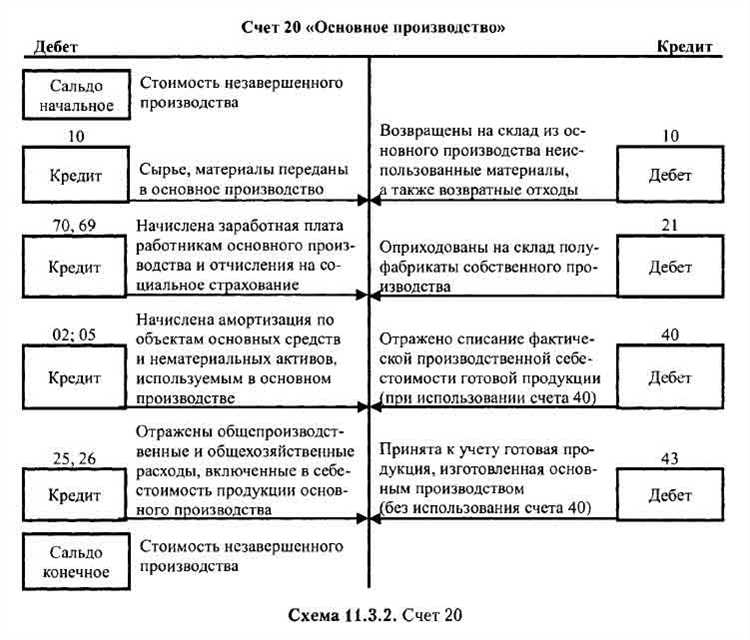 Счет 44 в бухгалтерии: учет расходов на сбыт