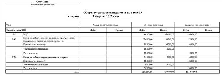 Как оформляется списание транспортных расходов через счет 44