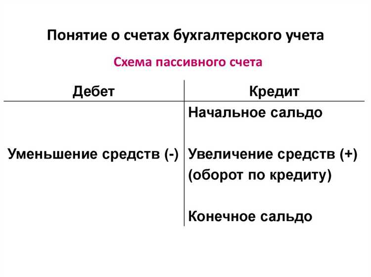Счет 500 в бюджетном учете для чего используется