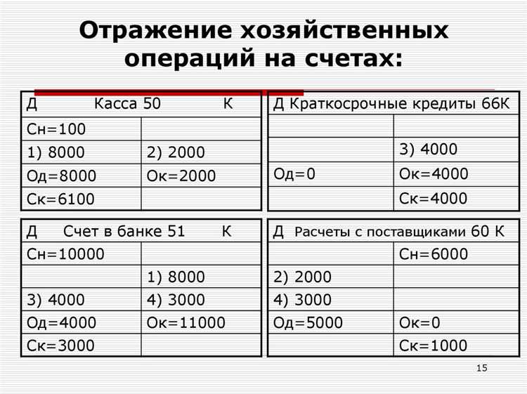 Когда применяется счет 302 и в каких организациях он используется