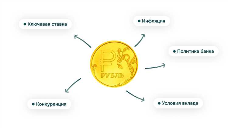 Как банк оформляет договор банковского вклада