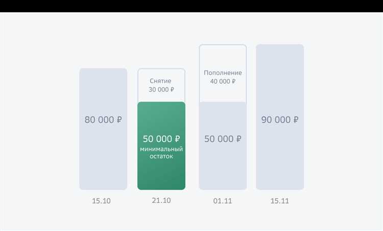 Как распознать вкладной счет по реквизитам и назначению