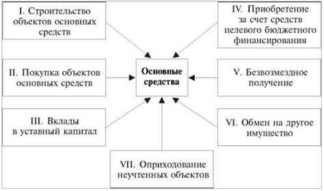Какие ошибки чаще всего встречаются при использовании таких счетов