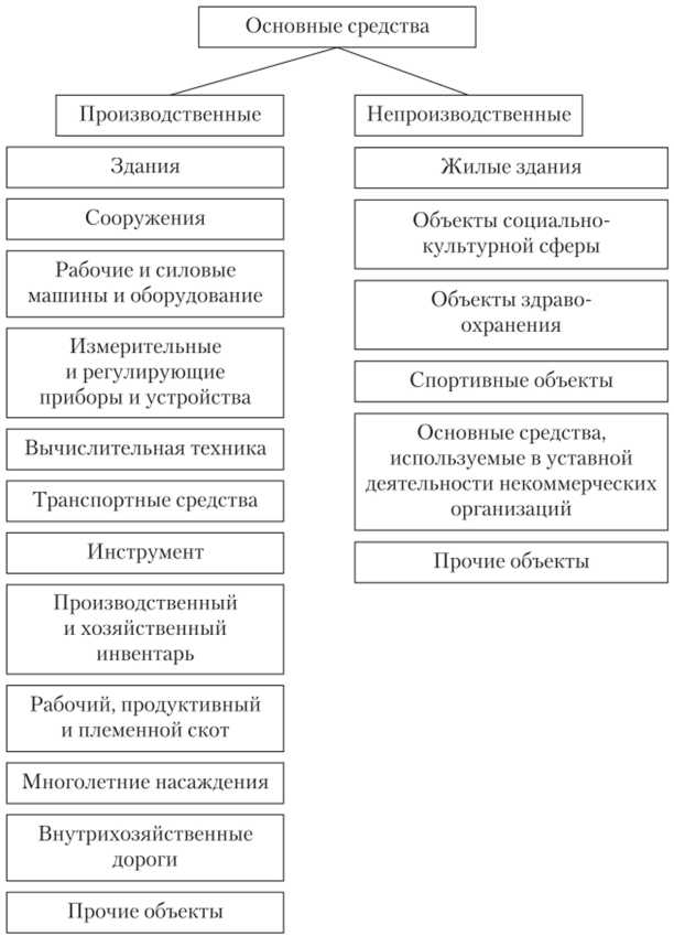 Практические рекомендации по правильному отражению источников на счетах
