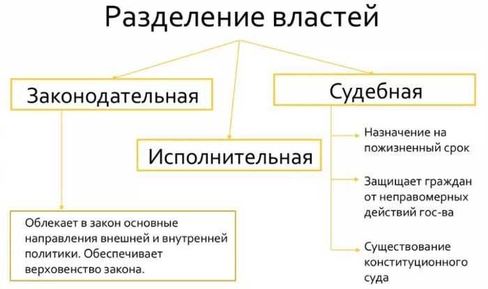 Сравнение Счетной палаты с аналогичными органами других стран