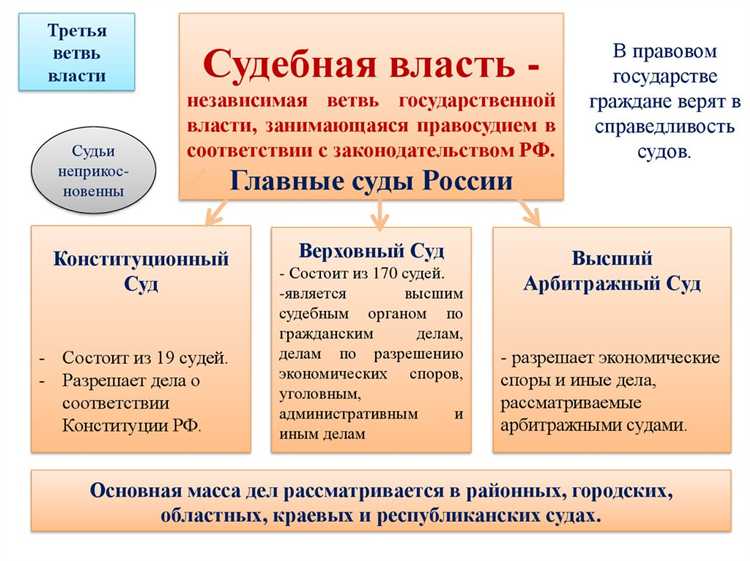 Законодательные акты, определяющие подчиненность Счетной палаты