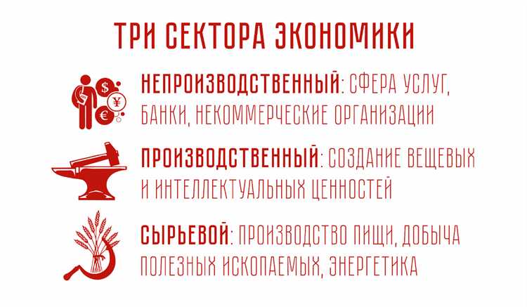 Сфера услуг это какие профессии Сфера услуг это какие профессии