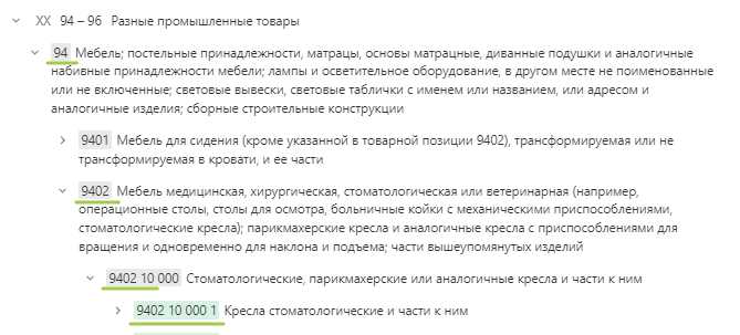 Типичные ошибки при указании кодов ТНВЭД для сырья и как их избежать