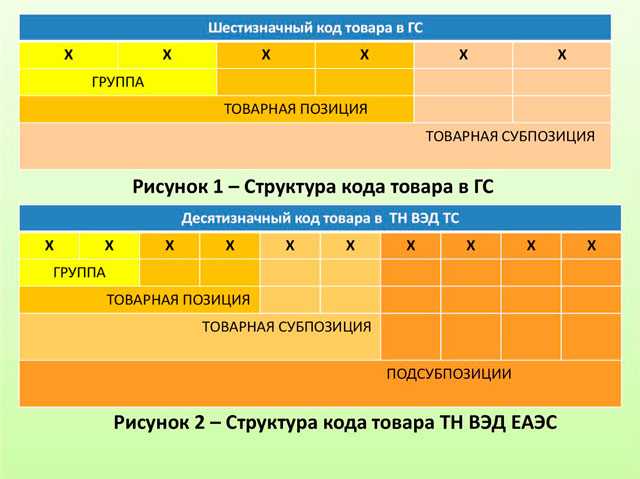 Сырьевой товар для ндс коды тнвэд когда