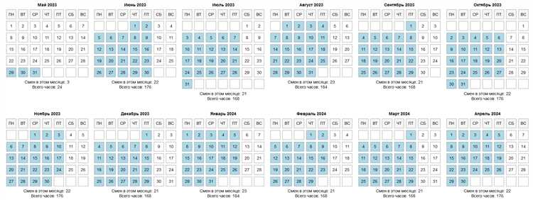 Ответственность работодателя за нарушение межсменного интервала