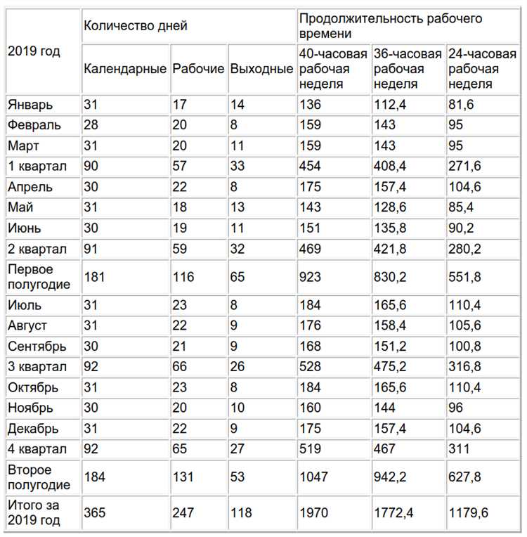 Сколько часов можно переработать в месяц по трудовому кодексу Сколько часов можно переработать в месяц по трудовому кодексу