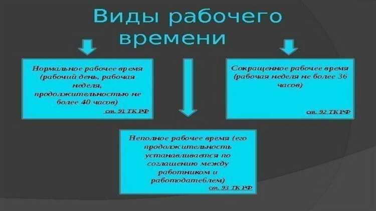 Какая максимальная норма рабочих часов в неделю установлена Трудовым кодексом?