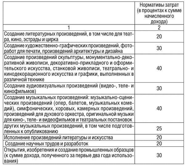 Как определить, к какой части относится конкретная налоговая норма