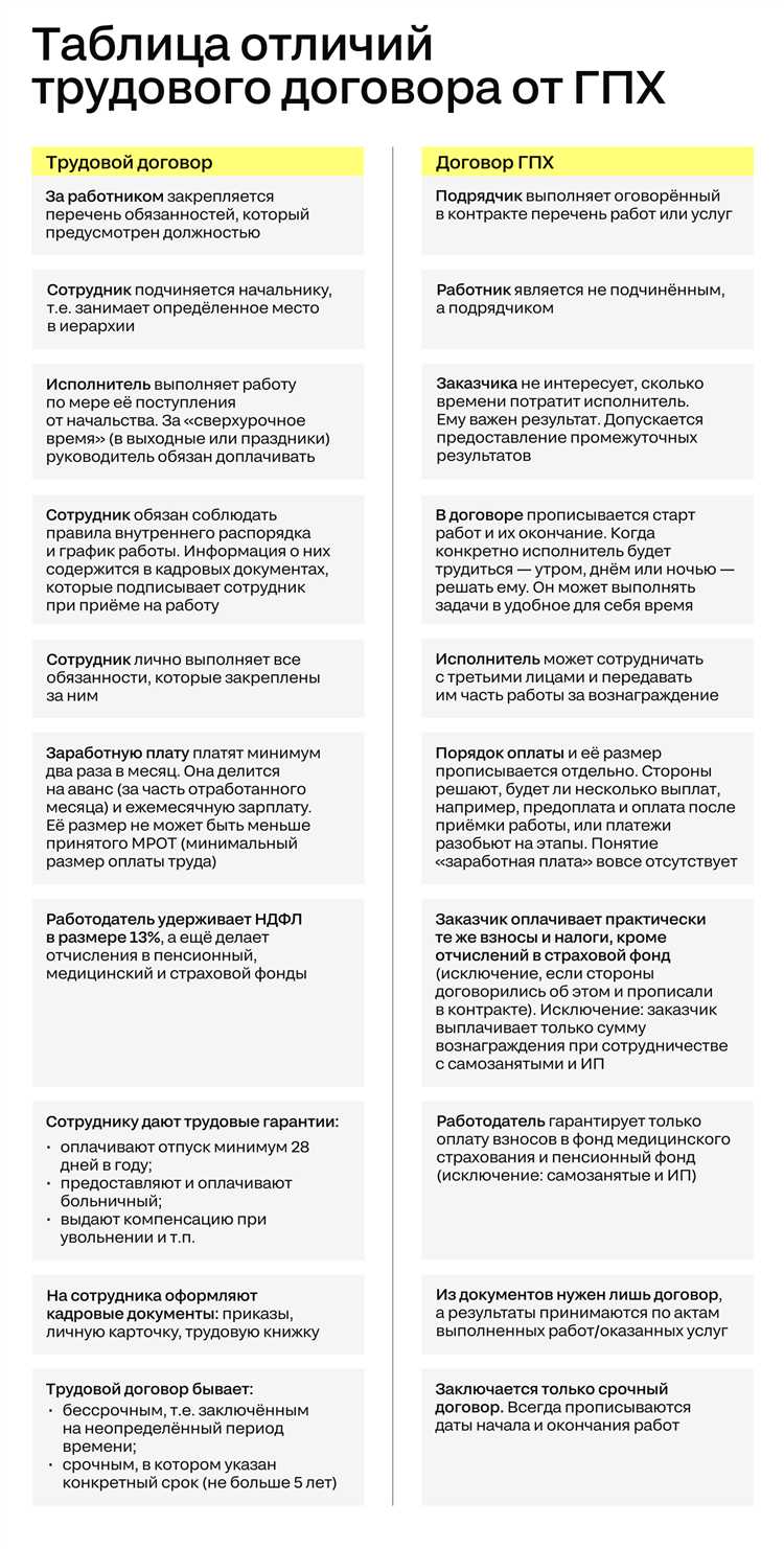 Обязательное количество экземпляров по Трудовому кодексу РФ