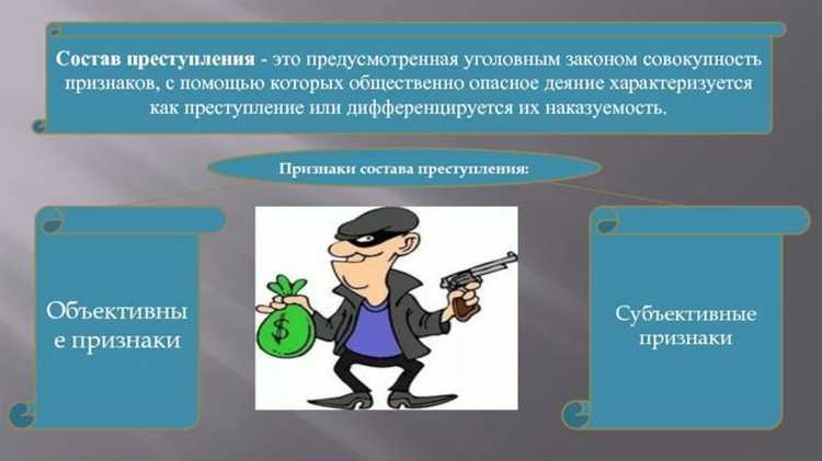 Сколько элементов включает в себя состав преступления по уголовному праву РФ