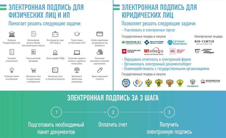 Когда требуется выпуск новой электронной подписи