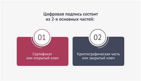 Как учитывать срок действия каждой электронной подписи