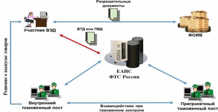 Таможенная проверка после выпуска товаров