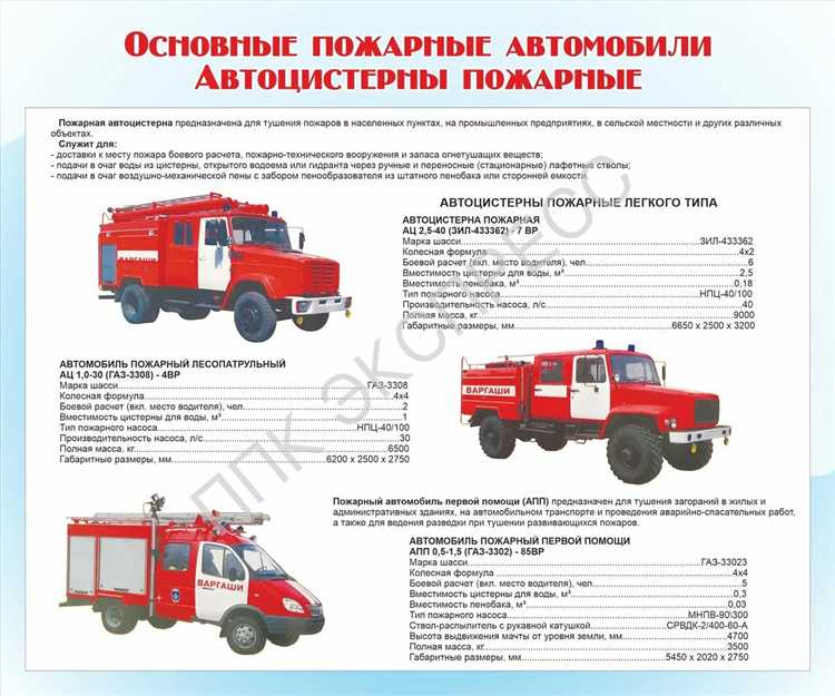 Функции автомобилей с водяными насосами и пенной установкой