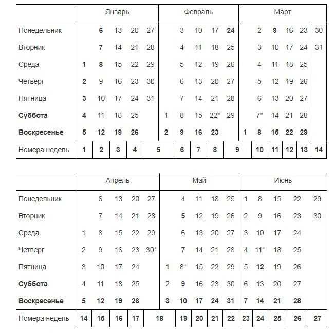 Сколько рабочих часов в июне 2020 при сокращённой неделе