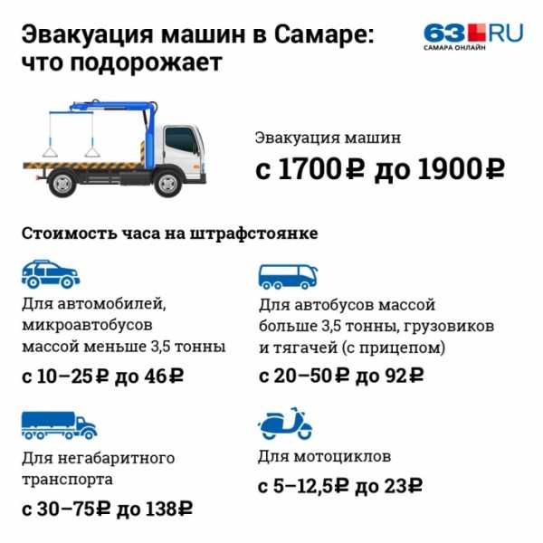 Особенности эвакуации машин с почасовой и поминутной арендой