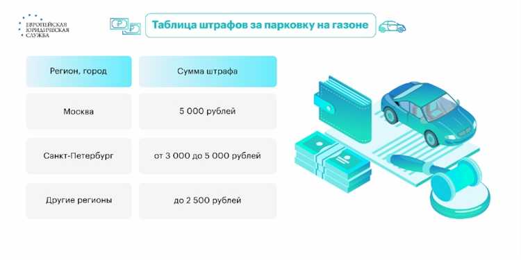 Сколько штраф за эвакуацию каршеринга Сколько штраф за эвакуацию каршеринга