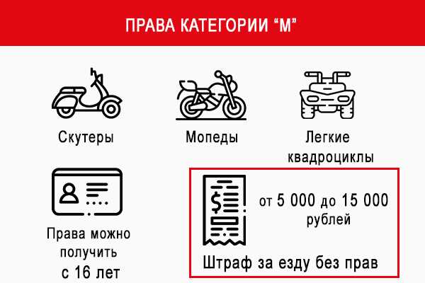 Отличается ли штраф в зависимости от мощности скутера