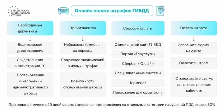 Когда множество штрафов может повлечь лишение прав