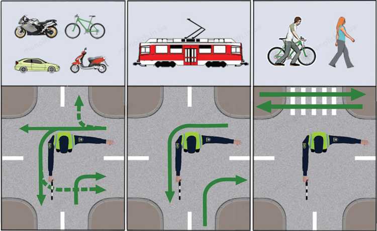 Регулирование движения с помощью транспортных светофорных циклов