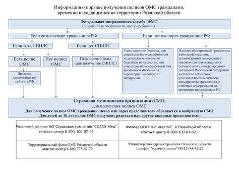 Как определить количество цифр в пластиковой карте ОМС