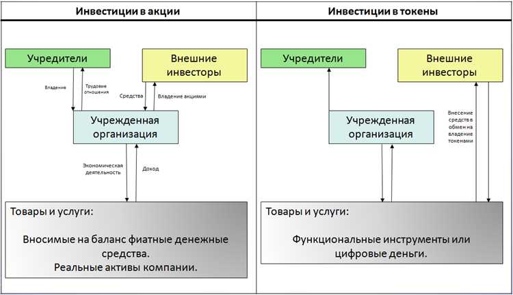 Риски конфликта интересов при множественном составе учредителей