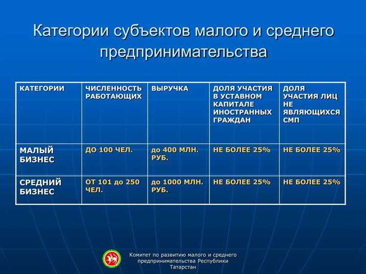 Когда количество учредителей ограничено одним лицом