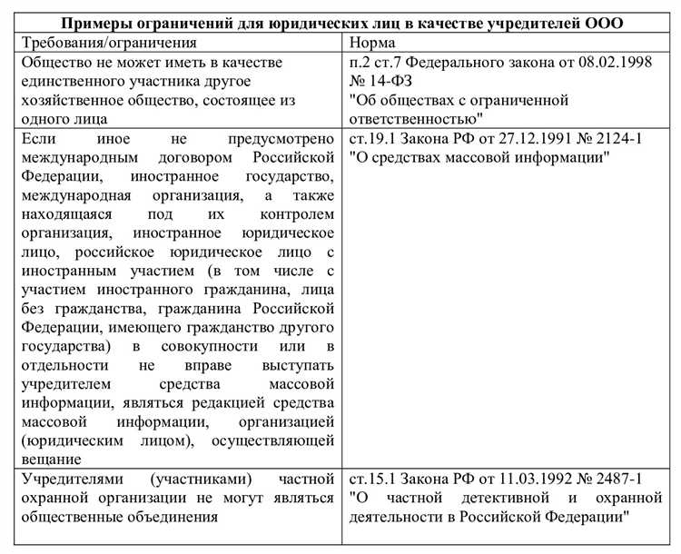 Можно ли увеличить число учредителей после регистрации ООО