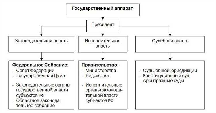 Какие данные публикуются в рамках каждого уровня открытости