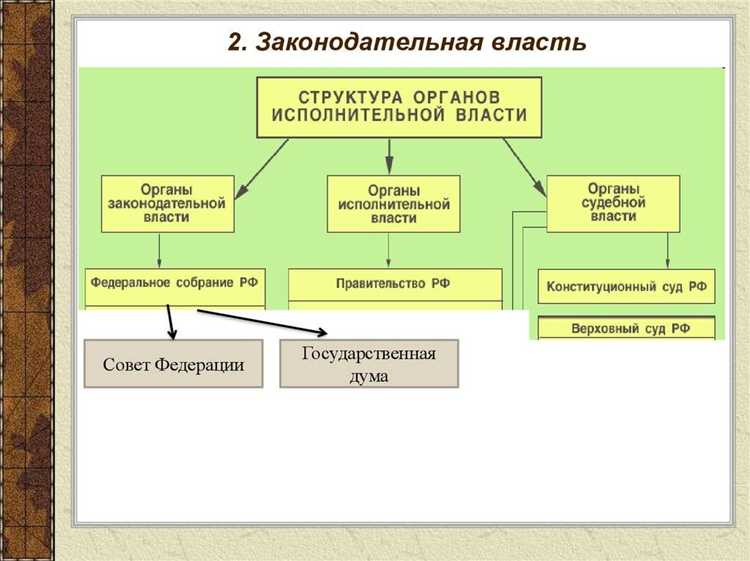 Сколько уровней открытости у федеральных органов исполнительной Сколько уровней открытости у федеральных органов исполнительной