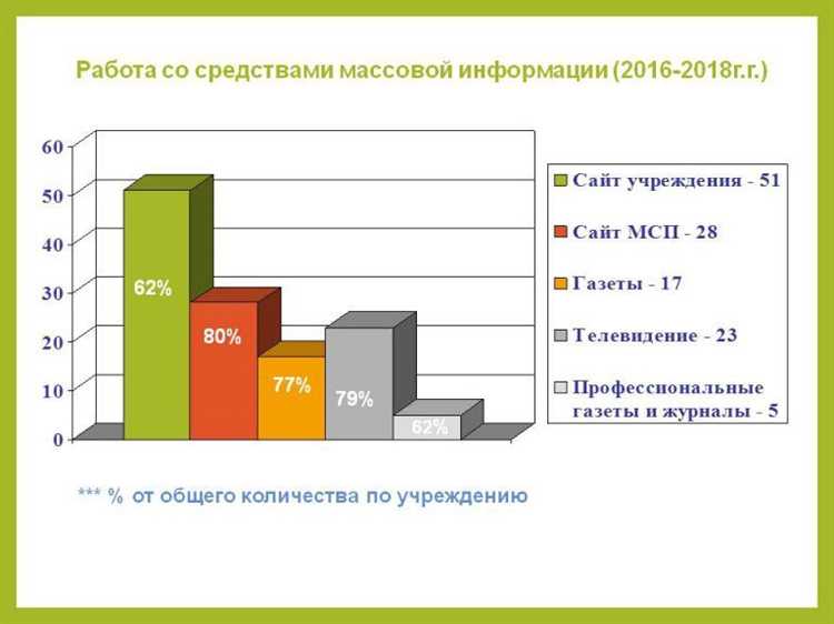 Как уровень подготовки влияет на доступ к профессиональной деятельности