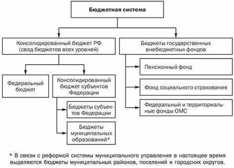 Роль межбюджетных трансфертов между уровнями системы
