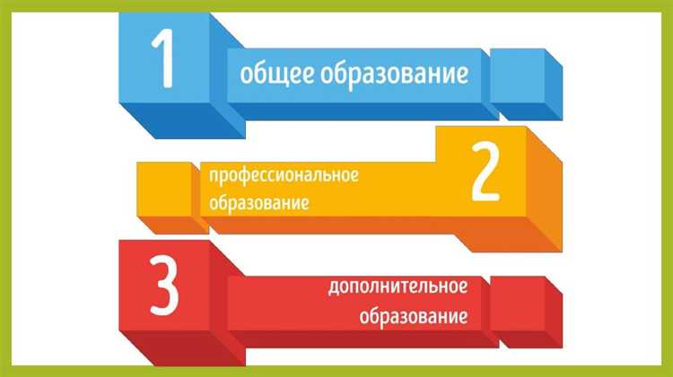 Сколько уровней включает в себя профессиональное образование Сколько уровней включает в себя профессиональное образование