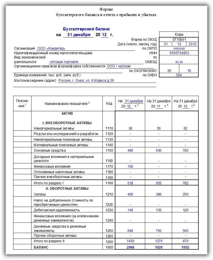 Правила хранения электронных бухгалтерских и налоговых документов